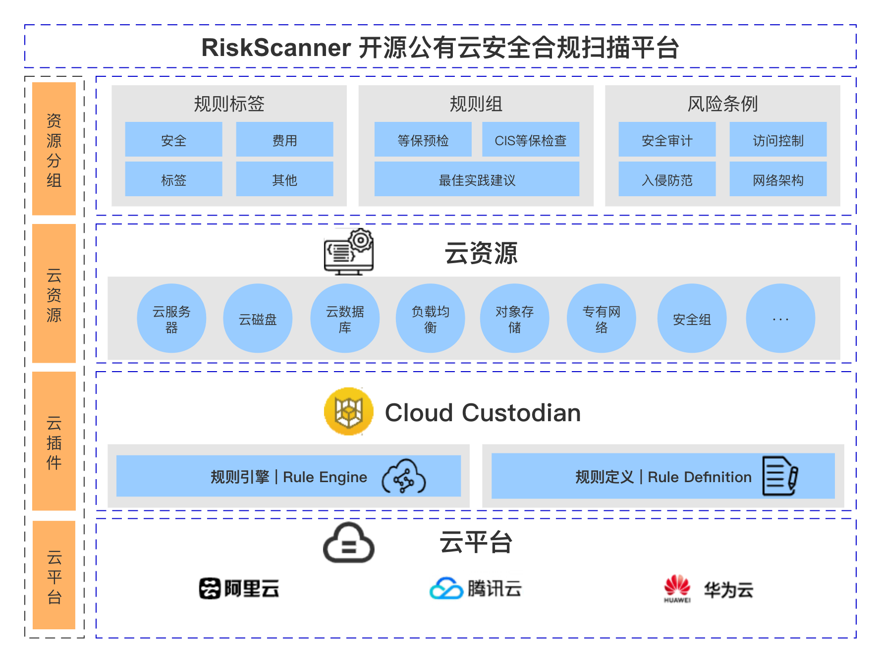 RiskScanner功能架构图